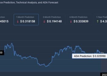 Искусственный интеллект рассчитал цену Cardano (ADA) на 9 апреля