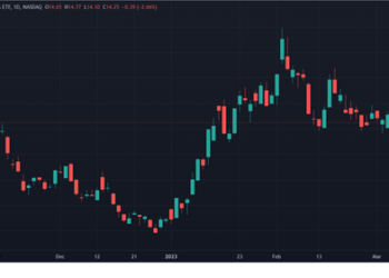 Инвестиции в криптовалюту: как заработать на блокчейн-ETF