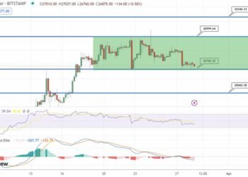 Прогноз цены биткоина и судебный иск CFTC против Binance