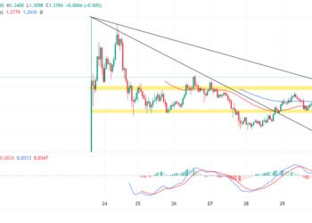 Прогноз цены Arbitrum на фоне достижения объема торгов в размере 1,6 миллиарда долларов – киты покупают?