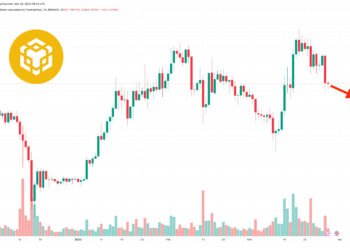 Прогноз цен на Binance Coin: CFTC подает в суд на Binance