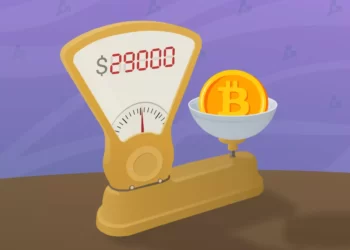 Биткоин протестировал отметки выше $29 000