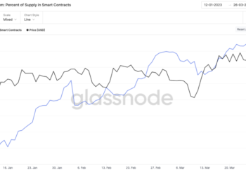 Сможет ли Ethereum преодолеть отметку $2500