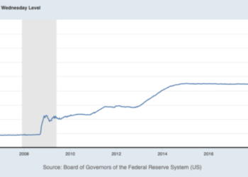Новости и прогноз Биткоина на 26 марта 2023