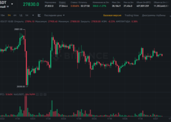 Новости и прогноз Биткоина на 27 марта 2023 