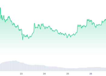 XRP (Ripple) взлетел более чем на 20% за неделю на ожиданиях окончания судебного процесса с SEC