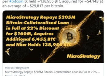 Биткоин: MicroStrategy покупает 6455 BTC за 150 миллионов долларов