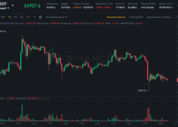 Новости и прогноз Биткоина на 28 марта 2023