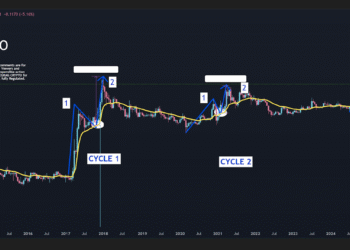 Криптоаналитик подробно описывает техническое обоснование устойчивого долгосрочного роста XRP