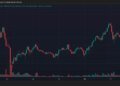 Биткоин рухнул к $104 000. Аналитики очертили дальнейшую траекторию 