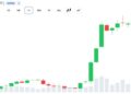 Пик бычьего цикла биткоина может быть обусловлен глобальным спросом на ETF