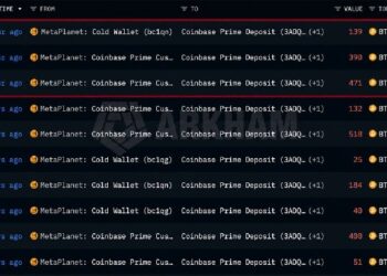 Metaplanet перевела 1 000 BTC в систему хранения Coinbase Prime Custody