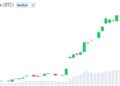 Grayscale называет 3 причины, по которым биткоин стоит купить прямо сейчас