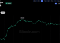 Цена NEAR выросла на 14% после доступа к Solana через Sunrise