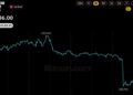 Цена биткоина опустилась ниже 84 тыс. долларов: за 20 минут рынок стёр 400 млн долларов длинных позиций