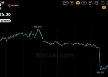 Цена биткоина опустилась ниже 84 тыс. долларов: за 20 минут рынок стёр 400 млн долларов длинных позиций