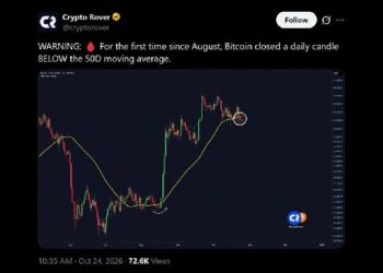 Биткоин упал ниже $81 тыс. после пробоя Трампом уровня «быков»