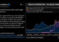 Bloomberg прогнозирует цену биткоина на уровне 10 000 долларов, а генеральный директор Cryptoquant с этим не согласен