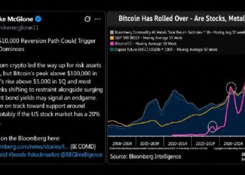 Bloomberg прогнозирует цену биткоина на уровне 10 000 долларов, а генеральный директор Cryptoquant с этим не согласен